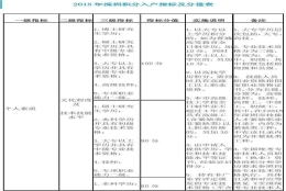 包含本科生入户深圳补贴三万有时间限制吗的词条