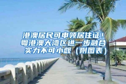 港澳居民可申领居住证！粤港澳大湾区进一步融合 实力不可小觑（附图表）