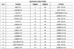 上海39所本科院校排名，交通大学排第二，应届毕业生年薪13.51万