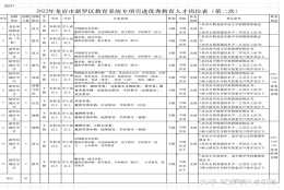 【福建｜龙岩｜人才补贴】2022福建龙岩市新罗区教育系统专项引进优秀教育人才46人