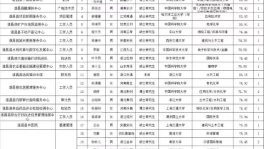 应届生！年少不知国央企好，错把大厂当做宝……