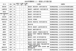 2022年株洲市三三一医院人才引进计划