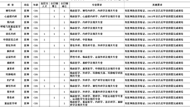 2022年株洲市三三一医院人才引进计划