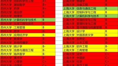 苏州大学和上海大学之间应该怎么选？