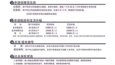 非全日制大专如何入深户