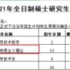 本科 211，考研想冲击一下上海交大，有希望吗？有什么建议？