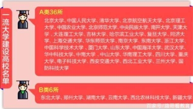 这所低调高校迎来首届毕业生，深造率超过70%，和清华北大持平！