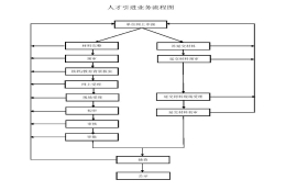 上海人才引进落户办理流程及时限