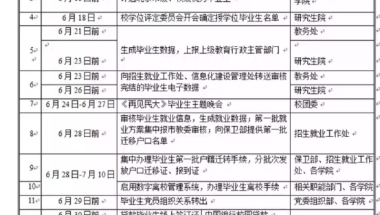 第001期：应届毕业生看过来： 就业、升学 档案转移相关注意事项