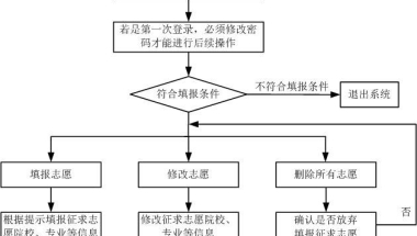 上海第二批本科院校名单