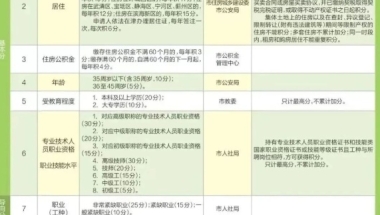 2022年天津市积分落户流程解读——办理指南+