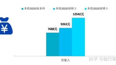 只有研究生才有的福利！本科生研究生待遇对比~