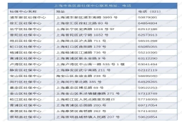 事关积分落户,如何查询自己的社保个税缴纳情况