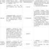 2021年昆山积分入学即将开始，你想知道的都在这里！