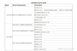 2020 届上海应届生落户流程