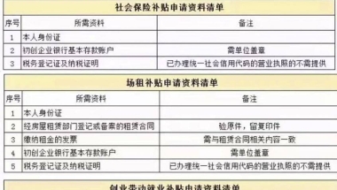 深圳本科入户补贴政策(深圳人才补贴政策2020)