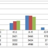 上海大学2017年分学历毕业生结构就业率及就业流向分析