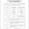 深户不要少领了深圳补贴，本科是30000，