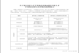 深户不要少领了深圳补贴，本科是30000，