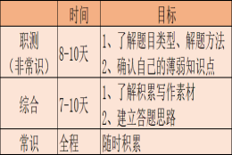 非上海户籍的本科生，考上海事业单位，而且还只有一个月的准备时间，能上岸吗？