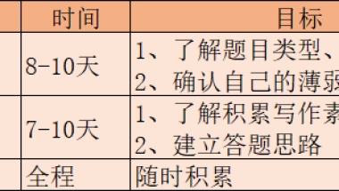 非上海户籍的本科生，考上海事业单位，而且还只有一个月的准备时间，能上岸吗？