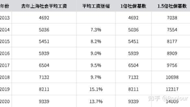 港中深研究生能落户上海吗？本科上游985，硕士港中深，能落户上海吗？