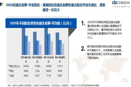 求问！上海第一年薪资7.5k合理么？海外商科研究生—市场类 应届毕业生？