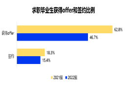 作为22届应届毕业生，错过了春招和秋招该怎么办？