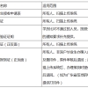 2022年深圳市应届毕业生报到材料清单