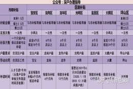 关于外地毕业生入户深圳，他们到底后悔在哪？