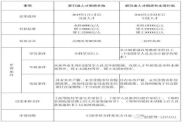 本科生办理入户深圳要多久(外地本科毕业生能落户深圳吗)