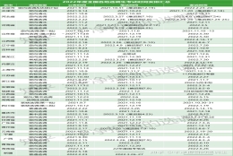 2023年985院校应届毕业生想考定向选调，考试时间大概是从什么时候到什么时候？