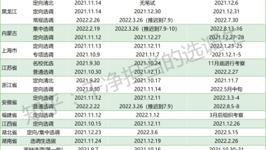 2023年985院校应届毕业生想考定向选调，考试时间大概是从什么时候到什么时候？