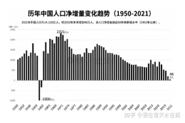 为什么上海针对应届生的落户新政层出不穷？