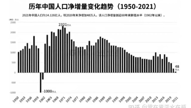 为什么上海针对应届生的落户新政层出不穷？