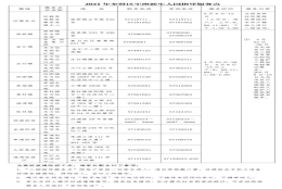 2021年奉贤区幼儿园小班入园事宜及公办幼儿园来沪人员随迁子女积分入园指南