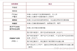 2022年深圳户口办理指南（本科）