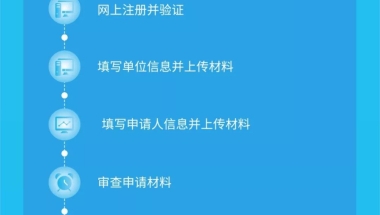 上海张江科学城居转户流程