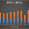 上海居转户关于社保基数的隐性要求，你知道吗