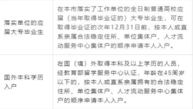 成都学历落户和成都户口有啥区别(2021应届生成都落户必看知识点，仅需2分钟)