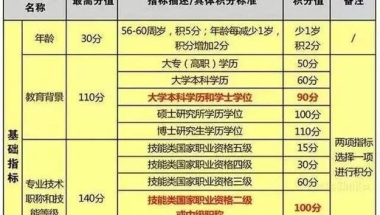 这些应届毕业生可直接落户上海 上海应届毕业生落户积分细则