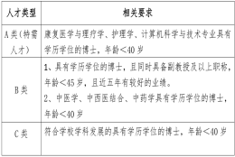 贵州中医药大学2021年引进高层次人才公告