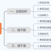 本科毕业要不要直接考研？