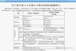 深圳本科入户奖励两万(深圳应届毕业生补贴3万)