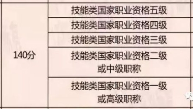 上海职称可以用于积分、落户，所在行业能评什么职称，这篇文章告诉你！