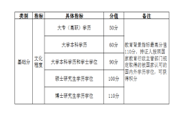 上海落户及积分执行标准