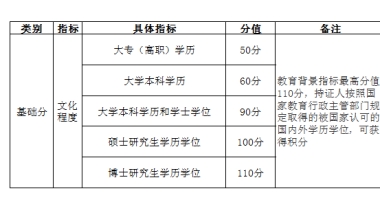 上海落户及积分执行标准