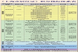 上海积分落户细则2021，落户上海将这样执行