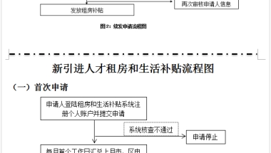 毕业深圳租房补贴申请