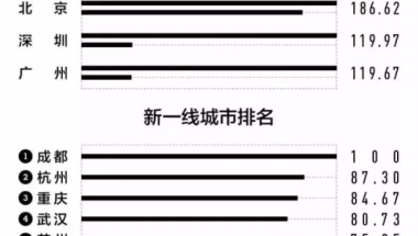 全国研究生落户政策奖励30万，还有住房补贴，不考研还等什么？社科院杜兰硕士免考双证可积分落户